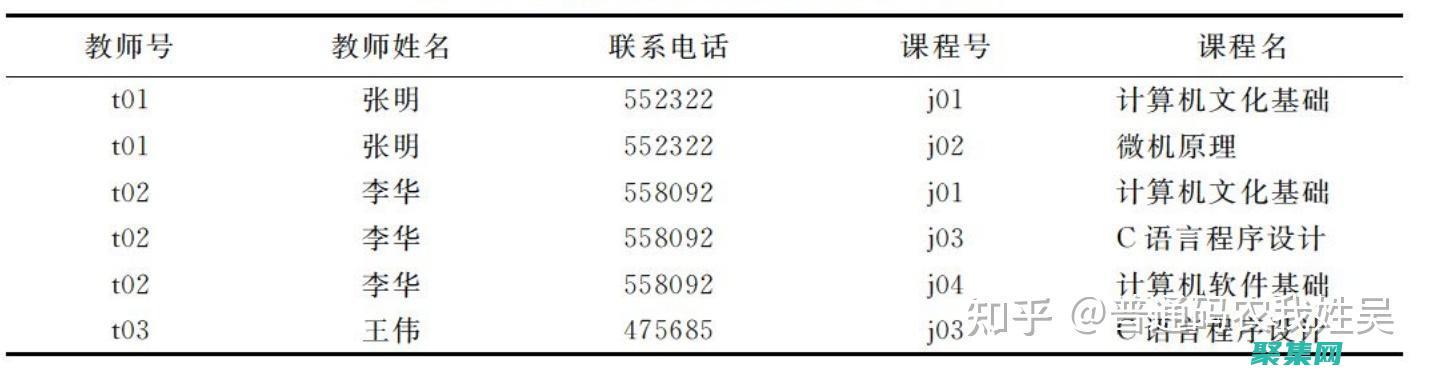 最佳實踐和模式優化