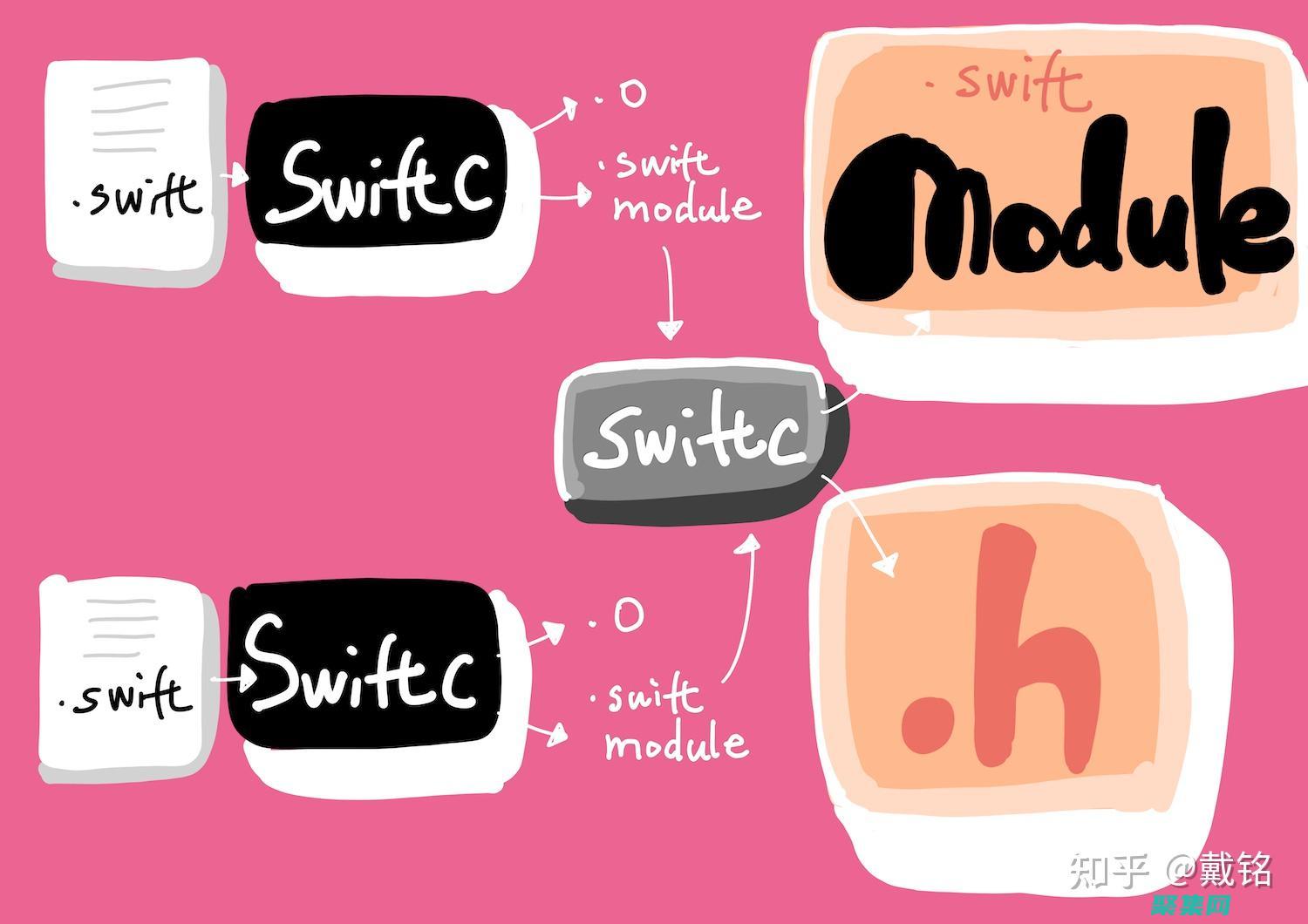 移動開發的利器