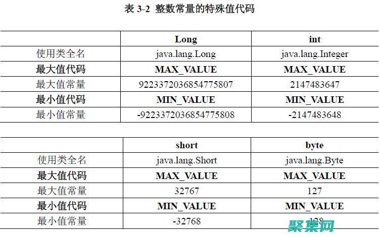 java基本數據類型有哪些