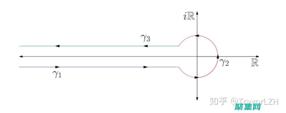分布密度的應用領域