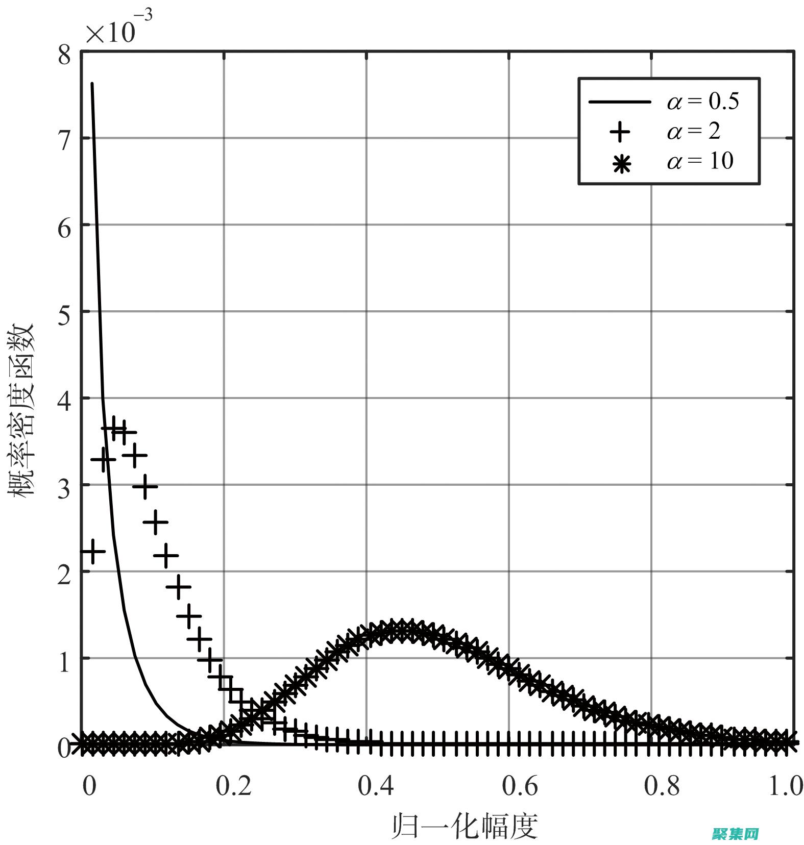 統計學和概率論中的不斷發展