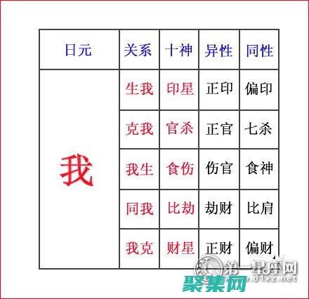 從零基礎到精通