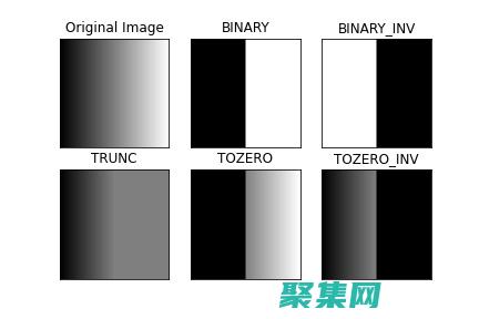使用three.js在網頁上創建令人驚嘆的3D場景 (使用Threema的注意事項)