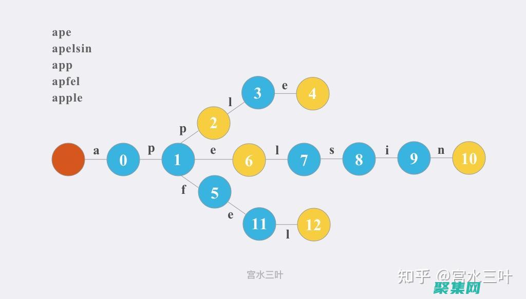 three.js在網頁上創建令人驚嘆的3D場景
