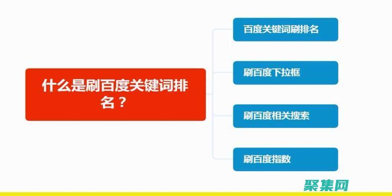 揭秘百度搜索的奧秘