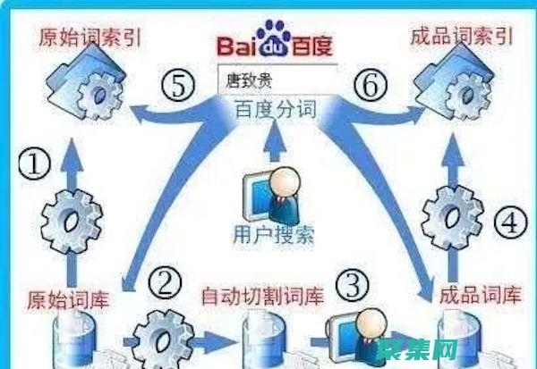 掌握百度搜索的藝術