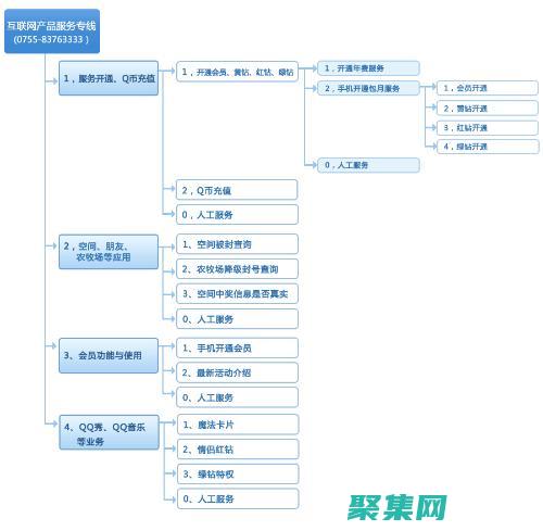 利用QQ客服代碼客戶服務