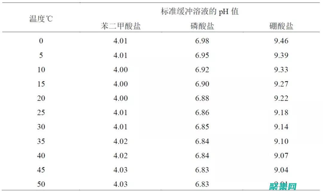 滿足您最苛刻的程序和數據庫要求