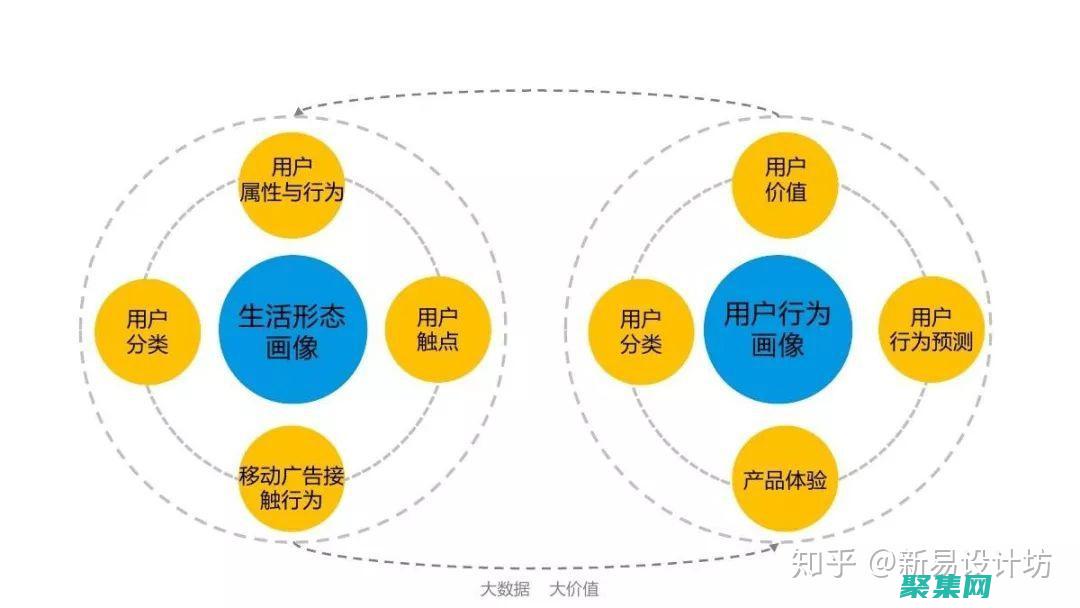 提升用戶體驗感怎么表達