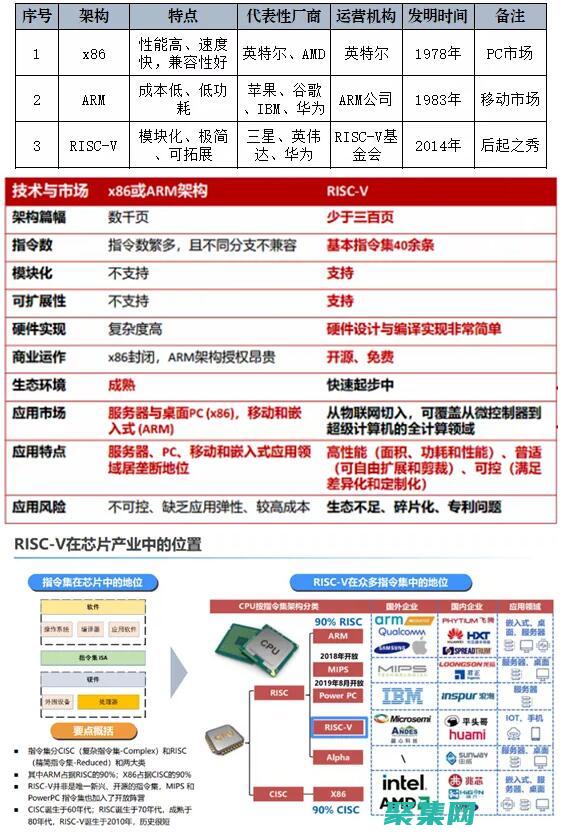 簡化代碼并提高可讀性：JS 壓縮工具，助力代碼維護 (如何簡化代碼)