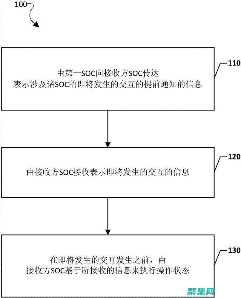 掌握 Socket 編程：一個實用的入門教程，配有示例 (掌握宋初三體的總體藝術風貌)