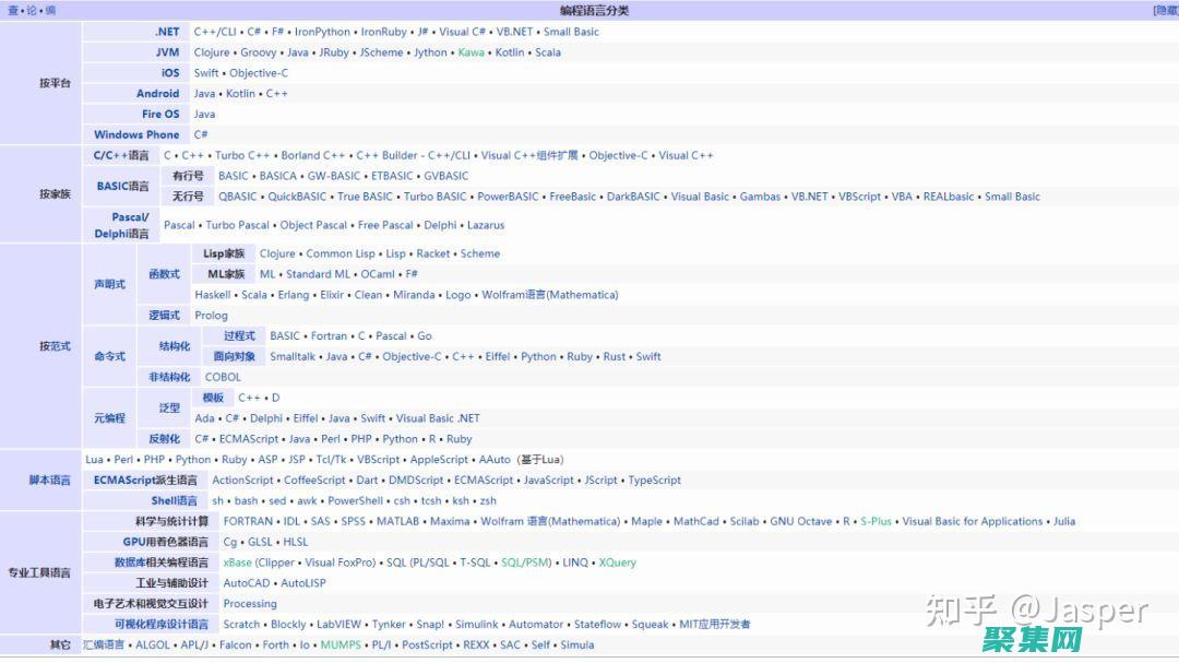 Java 技術的寶庫：Java 官網上豐富的知識和見解 (java技術棧包括哪些)