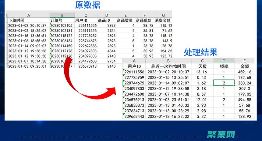 為企業決策提供見解
