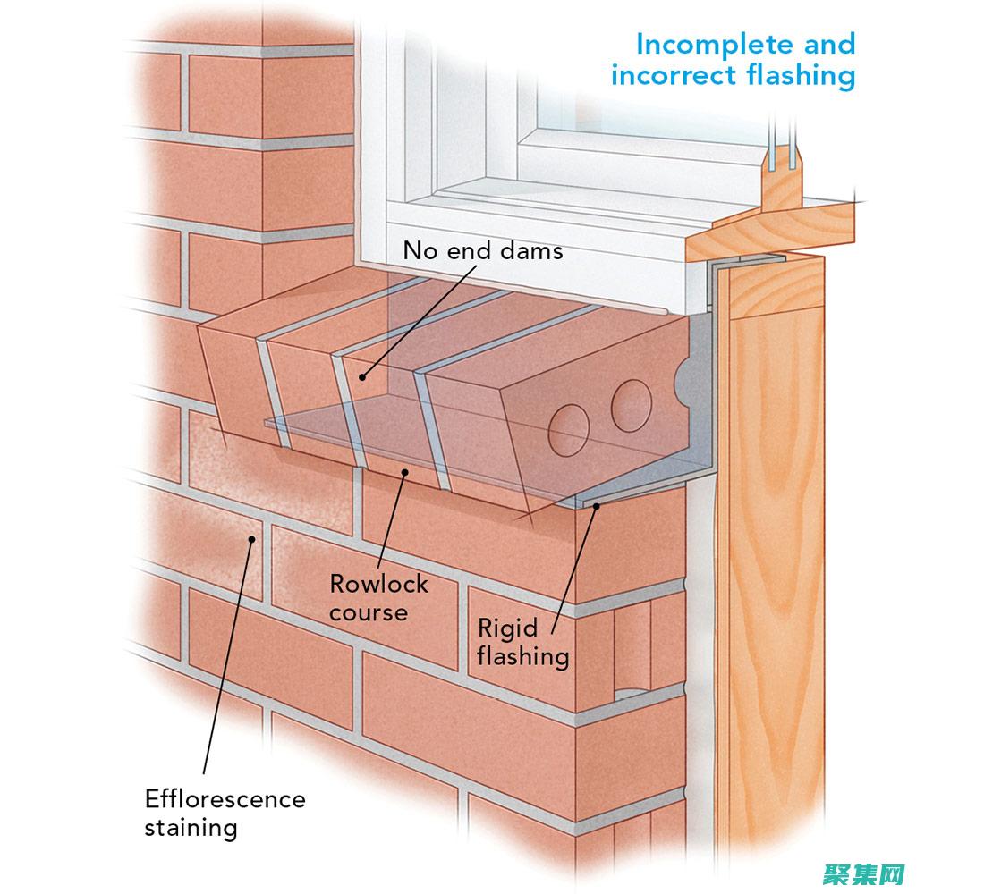探索創新技術和最佳實踐