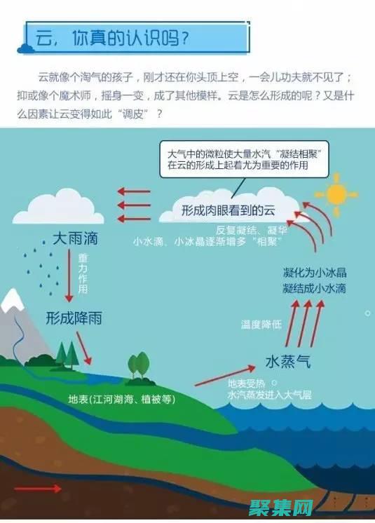 深入剖析天氣的句子