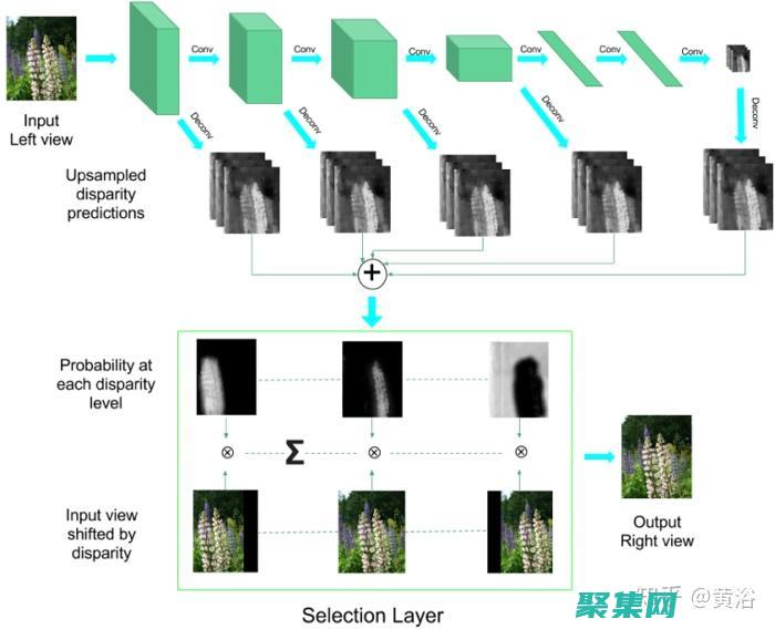 深度在圖像處理中的革命