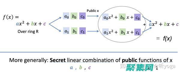 揭秘擬合函數的奧秘：如何用數學捕捉數據行為 (擬合函數方法)