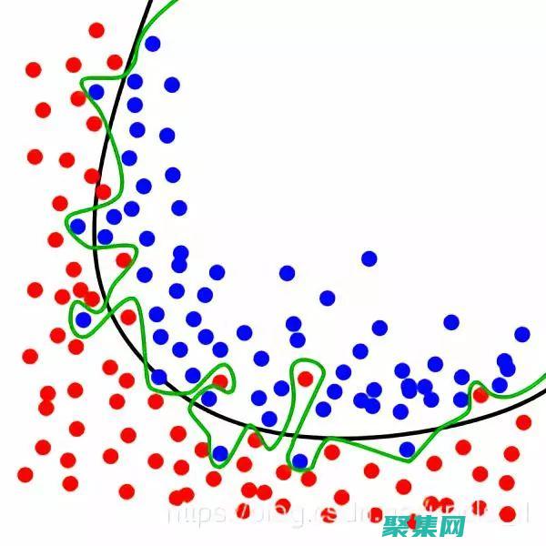 了解各種擬合及其應用