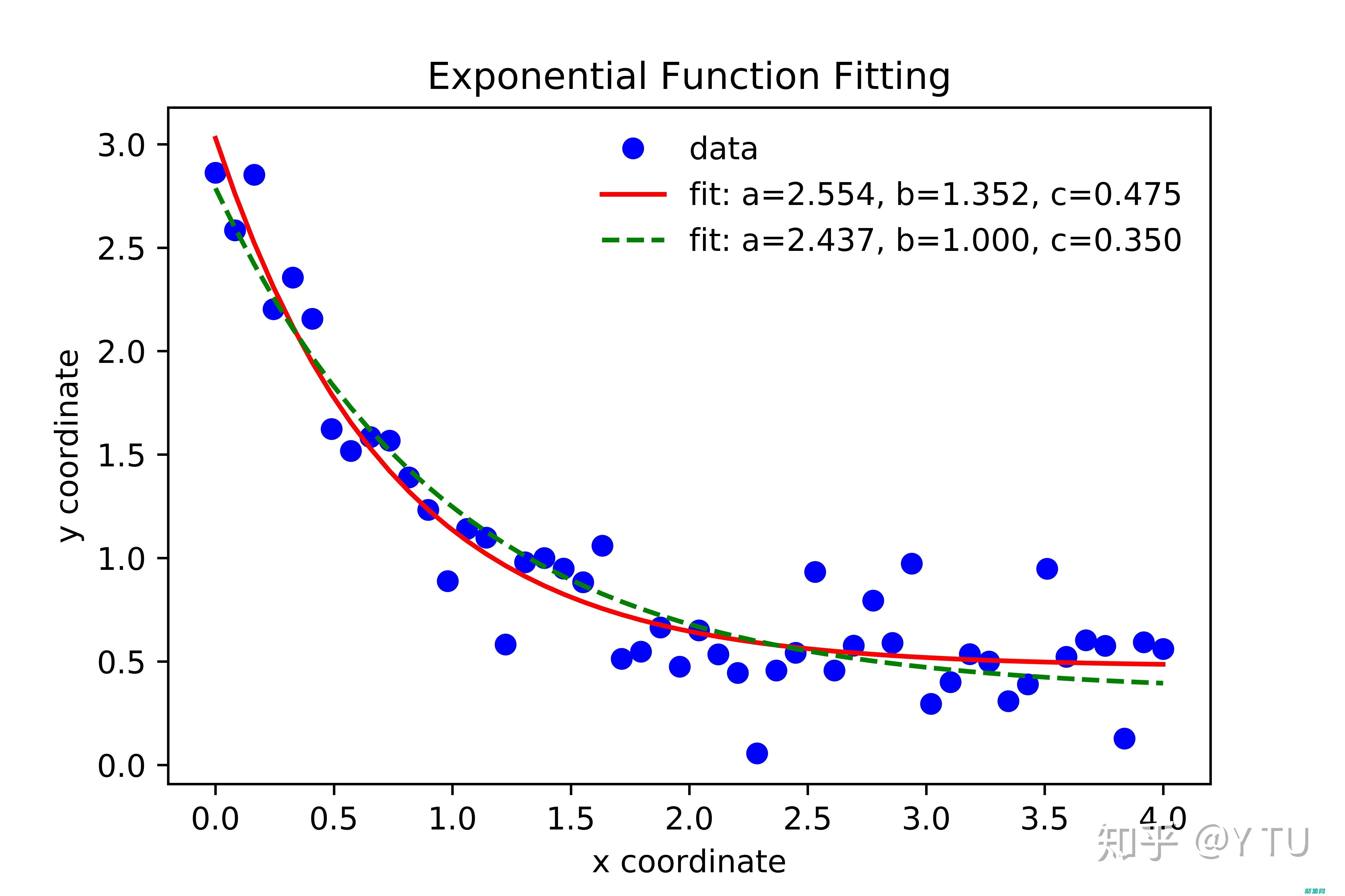 擬合函數的萬花筒：從線性到非線性，探索不同類型的數據擬合 (擬合函數的萬能公式)