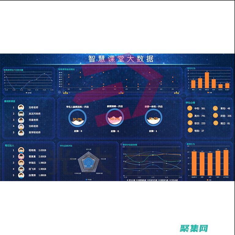 大數據遇見教育