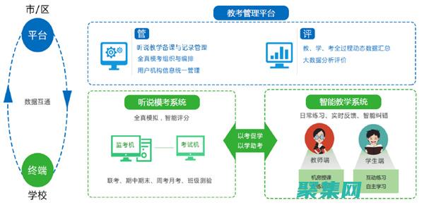 學生管理系統源代碼