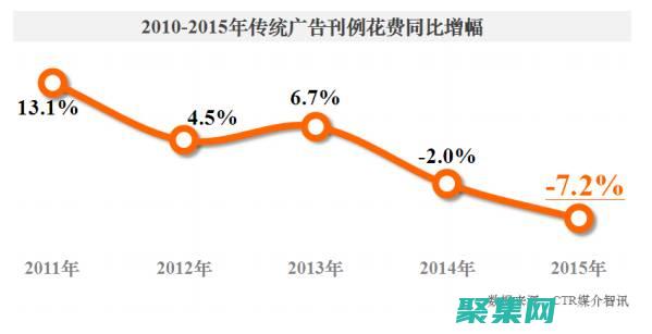 為現代開發賦能的超能力