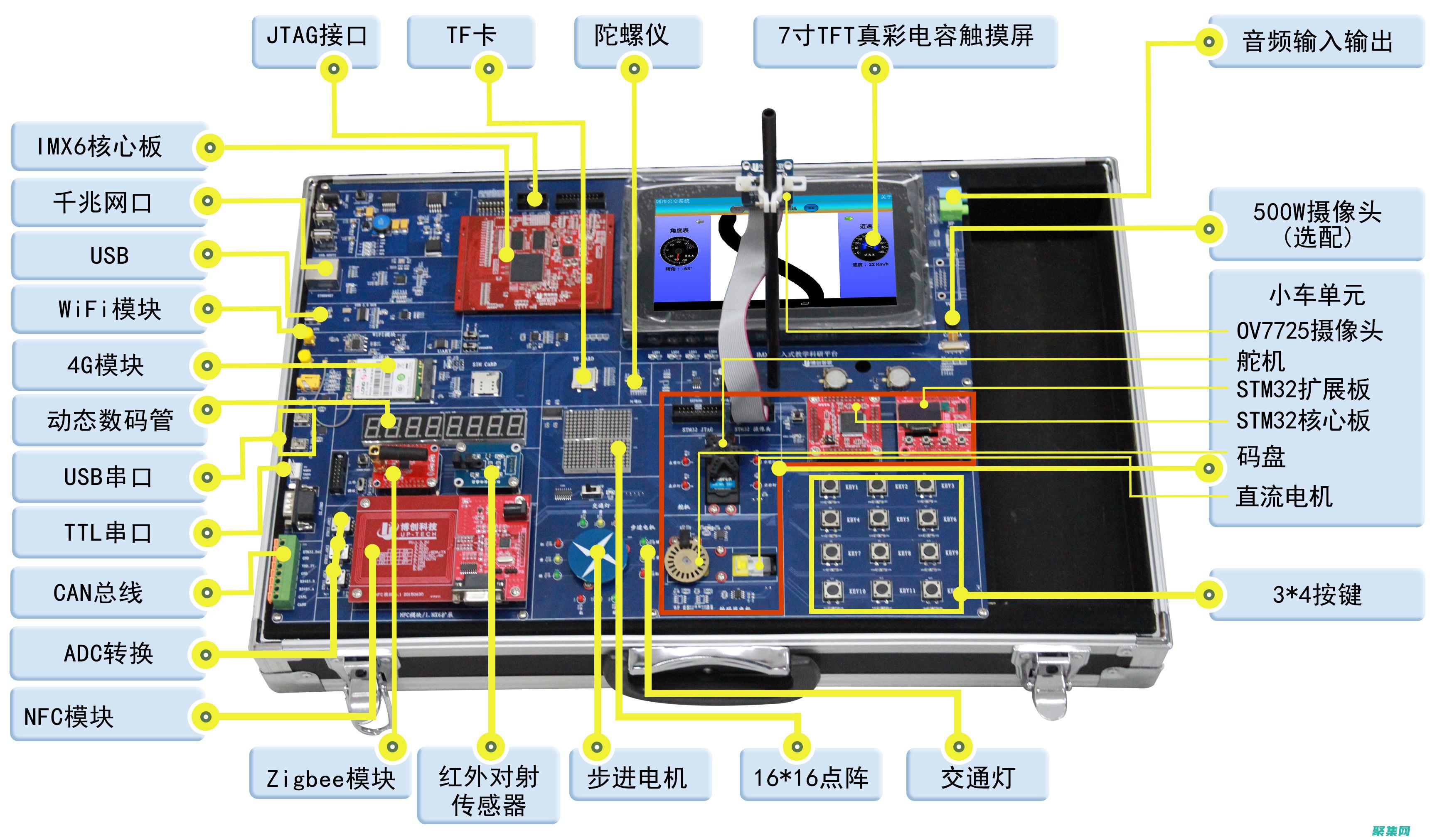 掌握嵌入式系統設計和開發