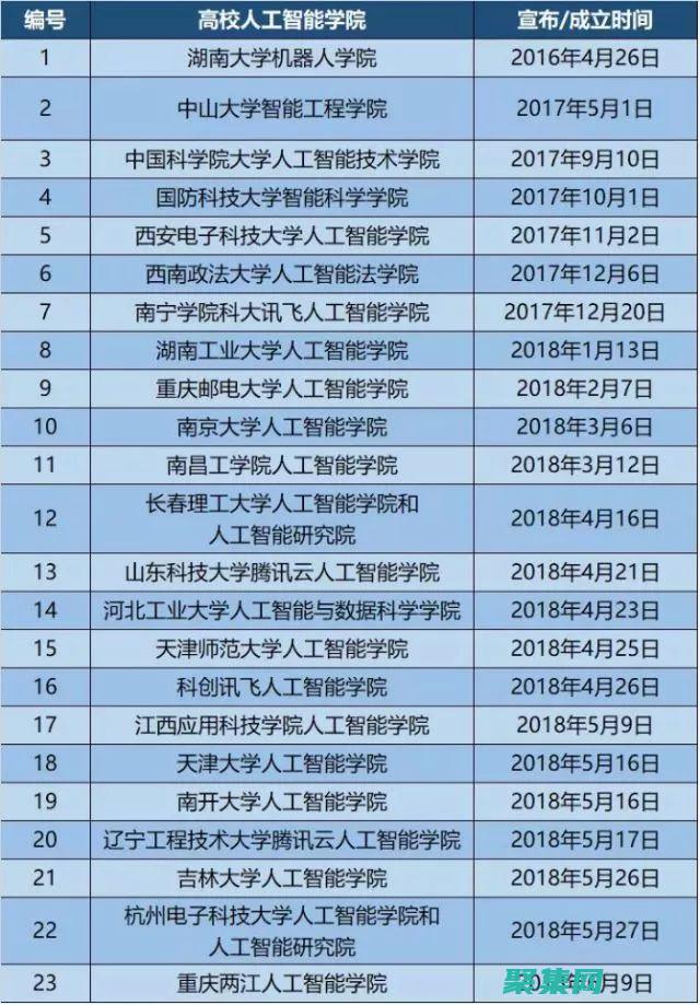 利用互動式和在線資源