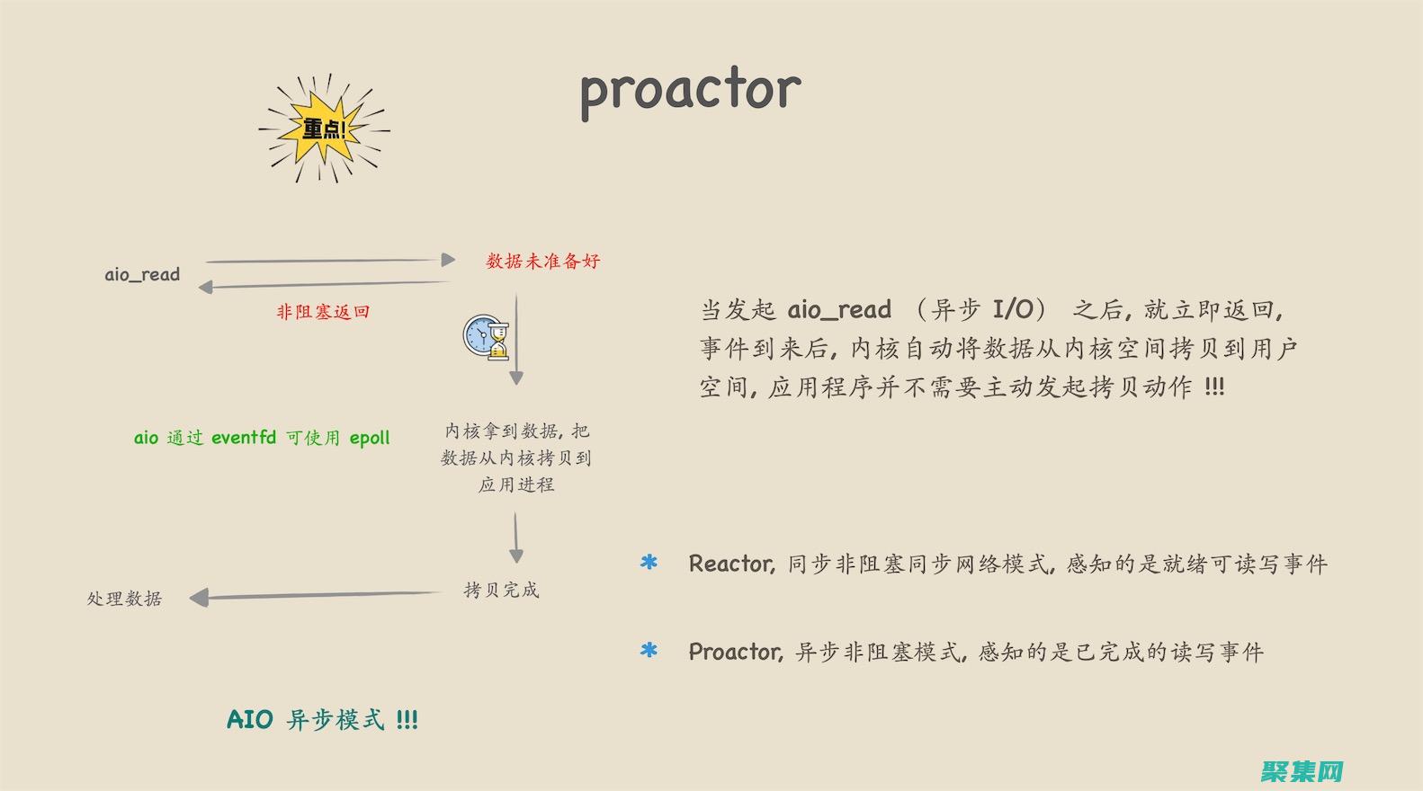 網絡編程與云計算：在 AWS、Azure 和 GCP 上部署和擴展應用程序 (網絡和編程)