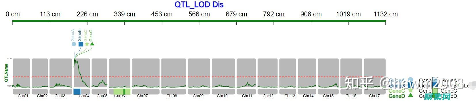 利用rectangle繪制兩個相切的圓matlab