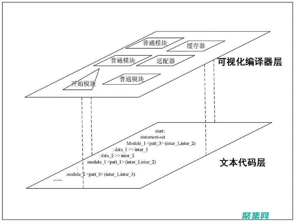 展示形式有哪些