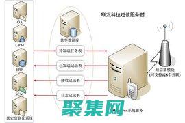 數據庫配置秘訣