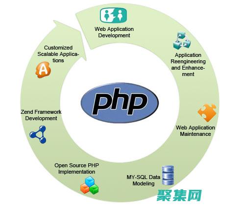 PHP
