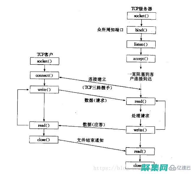 器套接字是什么