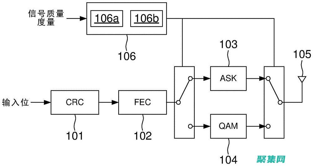 用于從客戶端套接字接收數據和向其發送數據