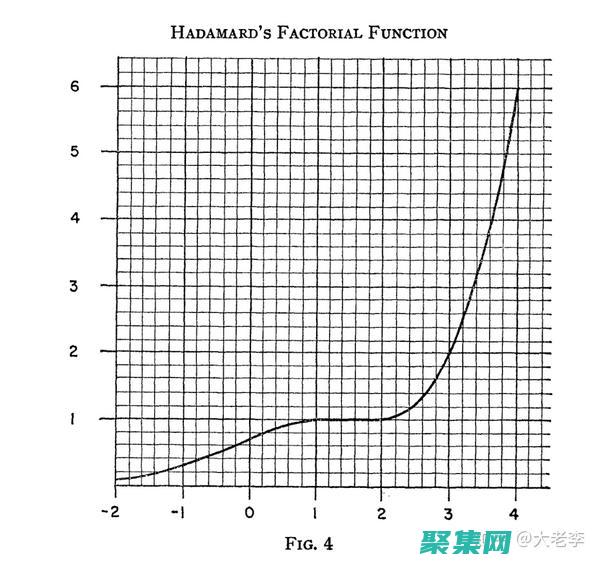 階乘的計算技巧