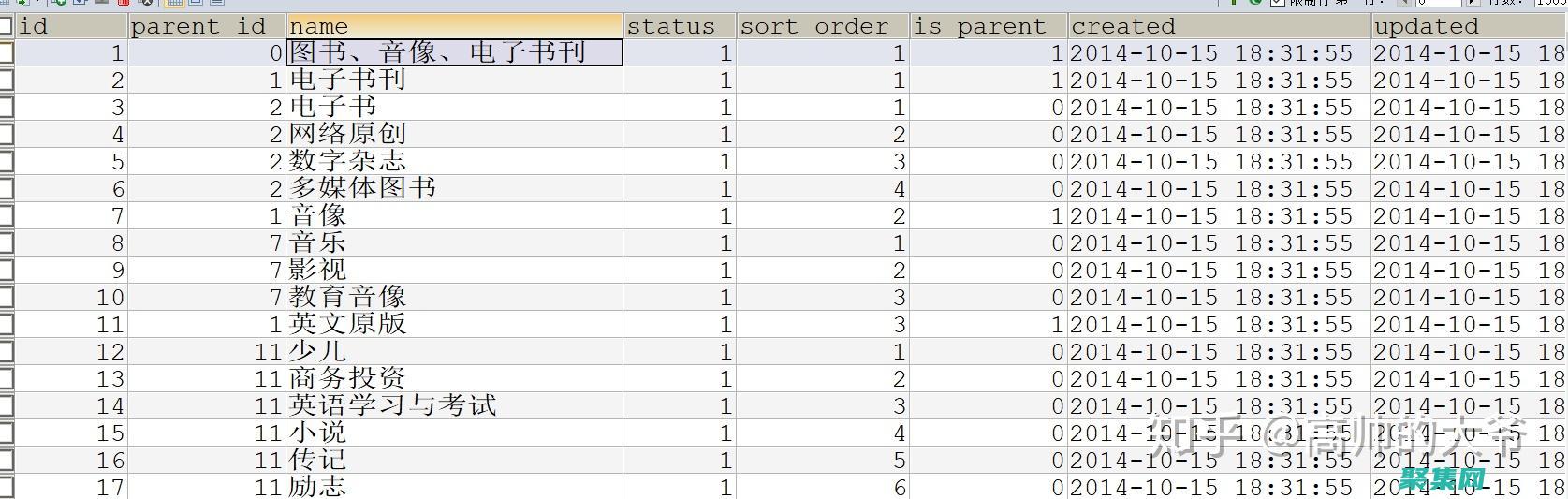數據庫設計的6個主要階段是