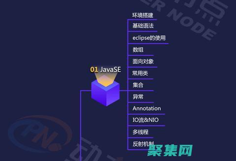 java從到精通第五版