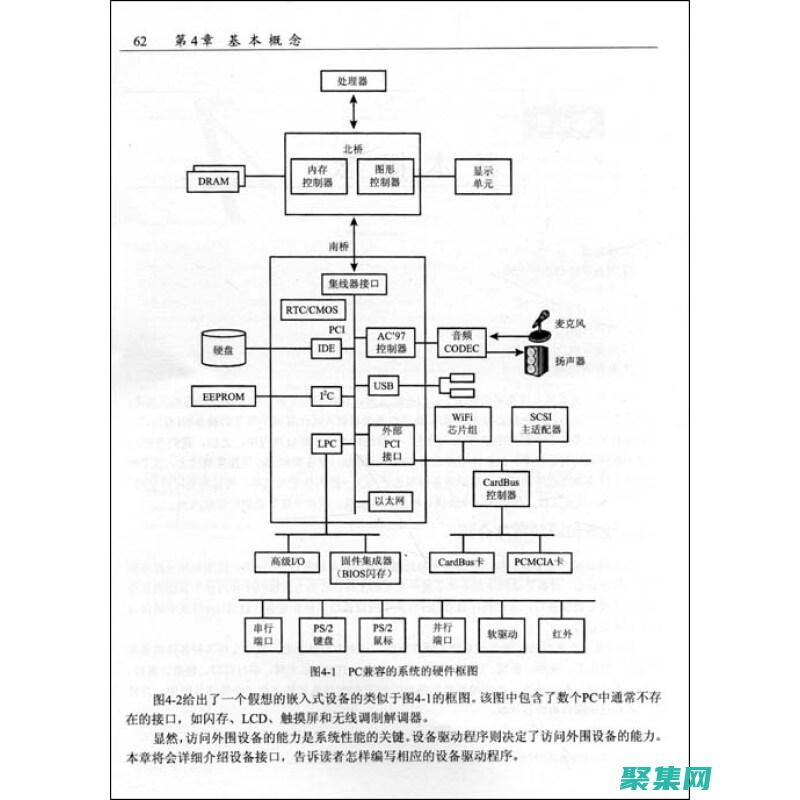 驅動程序開發：C 語言是開發驅動程序的主要語言，用于與硬件交互。(驅動程序開發培訓)