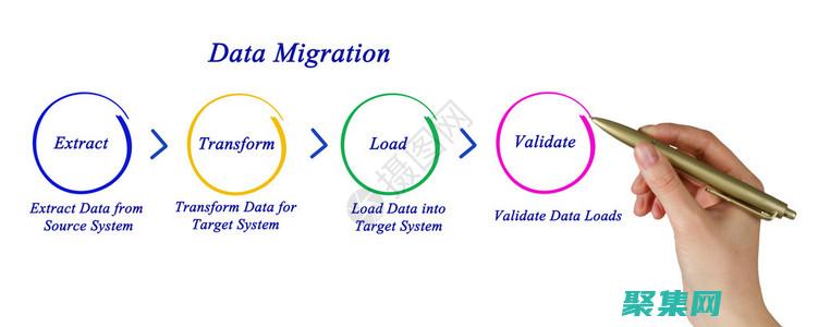 數據遷移的藝術