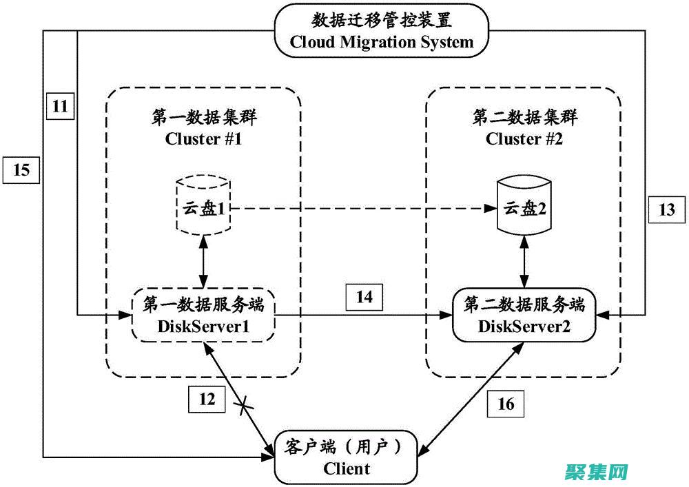 數據遷移測試和驗證：確保成功遷移的關鍵步驟 (數據遷移測試方案)
