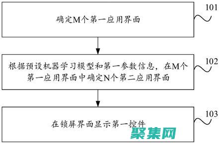 圖形控件詳解圖片