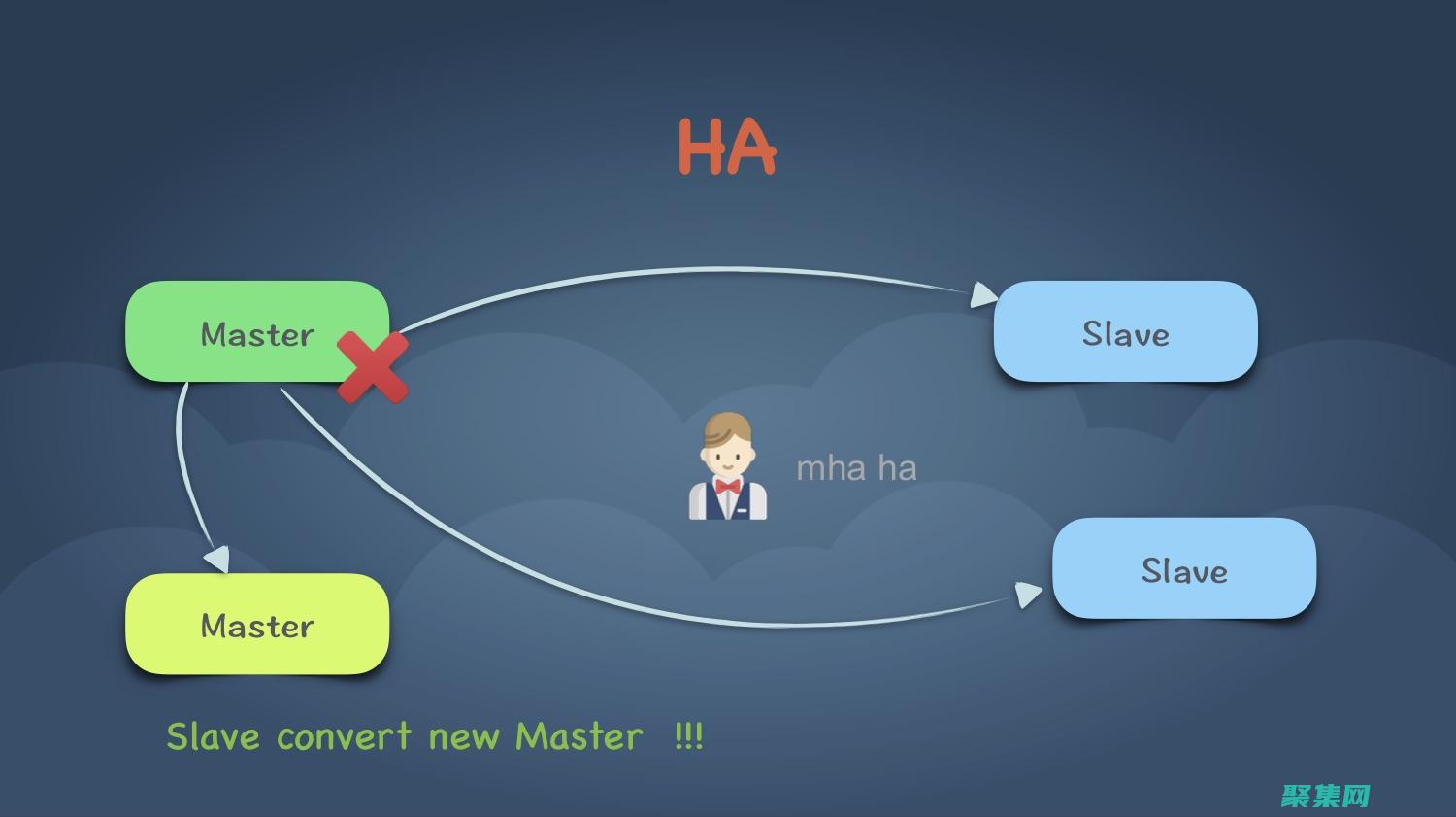 開源MySQL數據庫