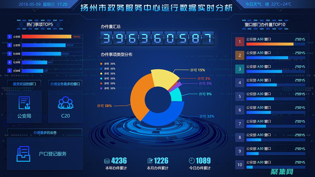 診斷和治療創新