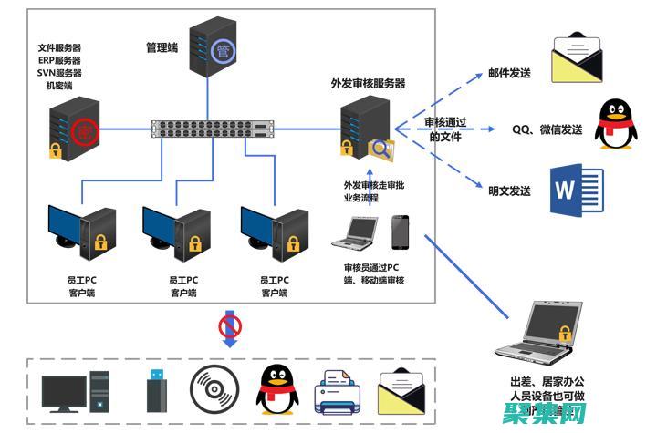 內核控制計算機