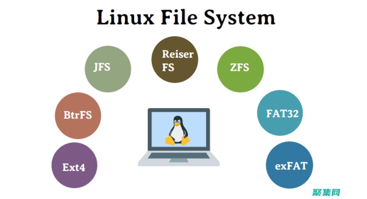 允許應用程序像訪問普通一樣與它們交互