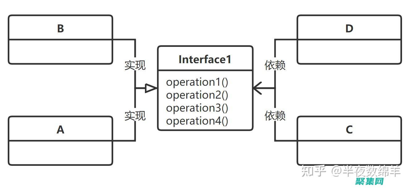 掌握提高質量和可讀性的工具