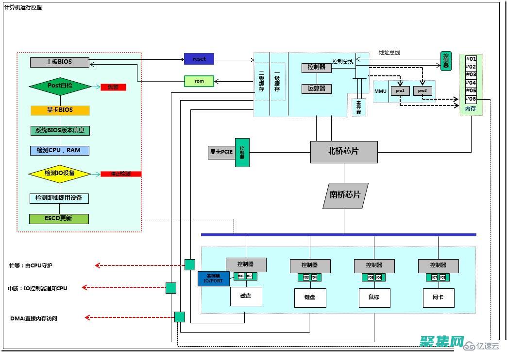 了解背后的科學