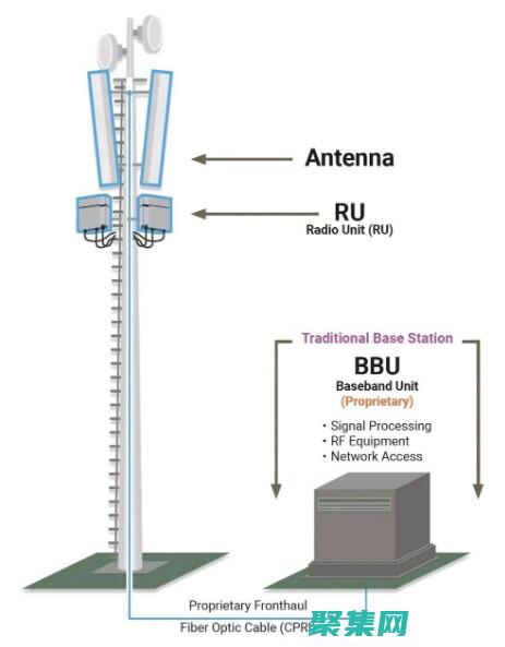 Roundup函數和類似函數的對比：了解差異，做出明智選擇 (roundup)