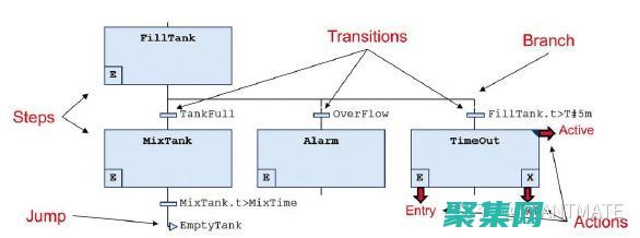 plc編程行業前景